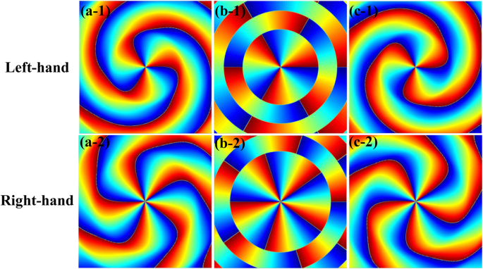 Analyzing Optical Forces of a Tightly Focused Circularly Polarized Anomalous Vortex Beam on Trapped Nanoparticles