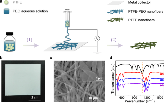 Revolutionizing Self-Powered Wearables: Electrospun PTFE Nanofiber Membranes Deliver Unmatched Sensor Performance