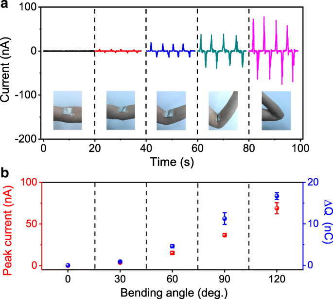 Revolutionizing Self-Powered Wearables: Electrospun PTFE Nanofiber Membranes Deliver Unmatched Sensor Performance