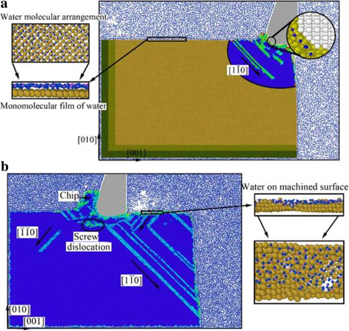 Impact of Cooling Fluids on Material Removal and Subsurface Defect Formation in Nano-Cutting of Monocrystalline Copper