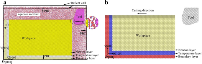 Impact of Cooling Fluids on Material Removal and Subsurface Defect Formation in Nano-Cutting of Monocrystalline Copper