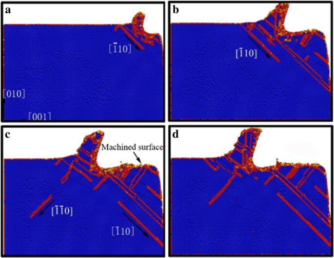 Impact of Cooling Fluids on Material Removal and Subsurface Defect Formation in Nano-Cutting of Monocrystalline Copper
