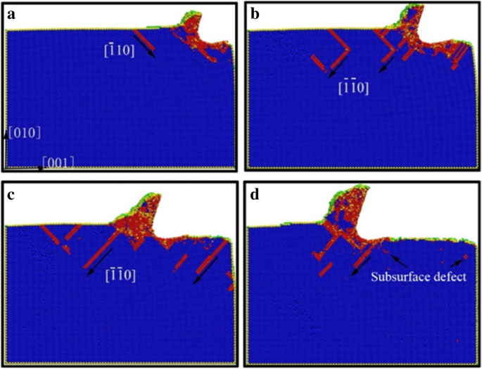 Impact of Cooling Fluids on Material Removal and Subsurface Defect Formation in Nano-Cutting of Monocrystalline Copper
