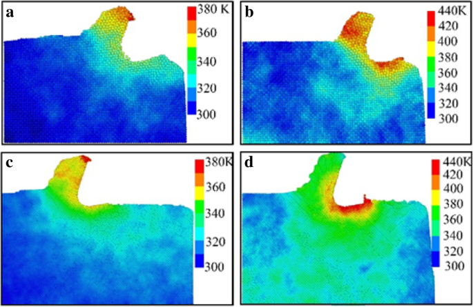 Impact of Cooling Fluids on Material Removal and Subsurface Defect Formation in Nano-Cutting of Monocrystalline Copper