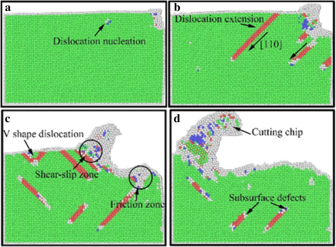 Impact of Cooling Fluids on Material Removal and Subsurface Defect Formation in Nano-Cutting of Monocrystalline Copper