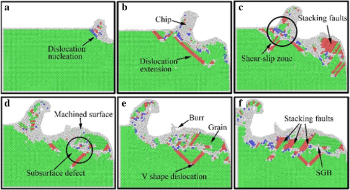 Impact of Cooling Fluids on Material Removal and Subsurface Defect Formation in Nano-Cutting of Monocrystalline Copper