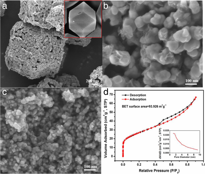 ZnSe/N‑Doped Carbon Composites Derived from ZIF‑8 Deliver High Capacity and Long‑Term Cycling for Lithium‑Ion Batteries
