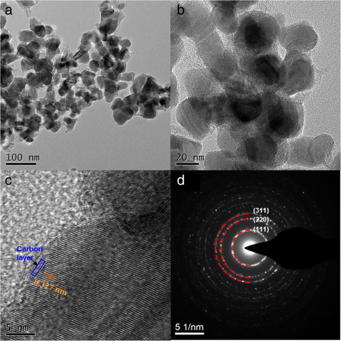 ZnSe/N‑Doped Carbon Composites Derived from ZIF‑8 Deliver High Capacity and Long‑Term Cycling for Lithium‑Ion Batteries