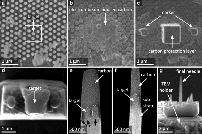 High-Resolution 3D Imaging of Pencil-Shaped GaN/(In,Ga)N Core‑Shell Nanowires via Electron Tomography
