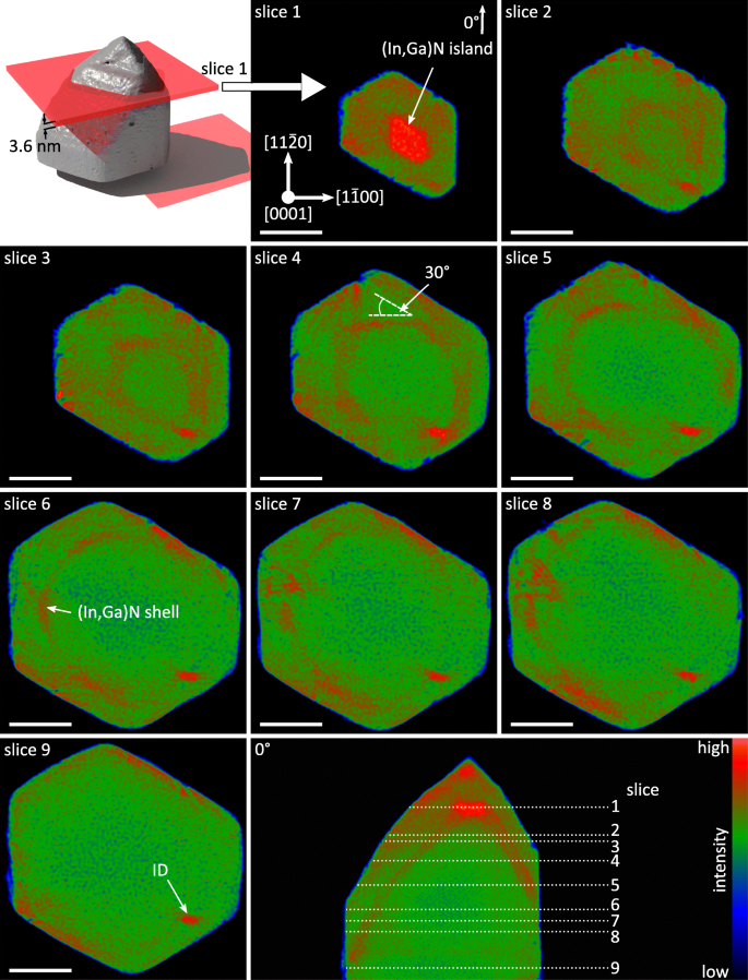 High-Resolution 3D Imaging of Pencil-Shaped GaN/(In,Ga)N Core‑Shell Nanowires via Electron Tomography