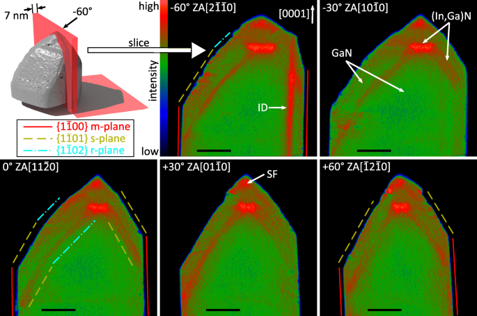 High-Resolution 3D Imaging of Pencil-Shaped GaN/(In,Ga)N Core‑Shell Nanowires via Electron Tomography