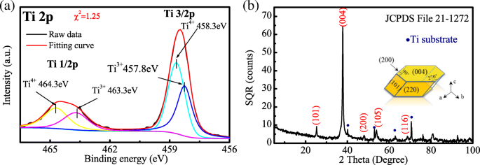 Crystal Structure Drives Supercapacitive Performance of Hydrogenated TiO₂ Nanotube Arrays