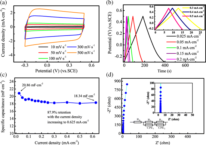 Crystal Structure Drives Supercapacitive Performance of Hydrogenated TiO₂ Nanotube Arrays