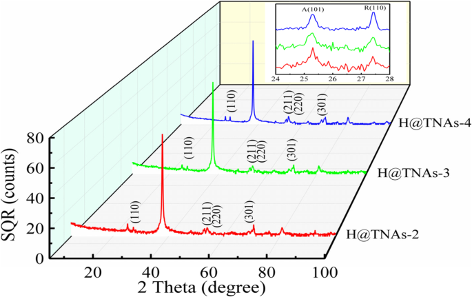Crystal Structure Drives Supercapacitive Performance of Hydrogenated TiO₂ Nanotube Arrays