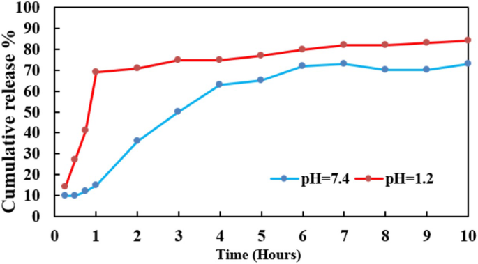 Resveratrol-Loaded Solid Lipid Nanoparticles Enhance Insulin Sensitivity by Modulating SNARE Protein Expression in Adipose and Muscle Tissues of Type 2 Diabetic Rats