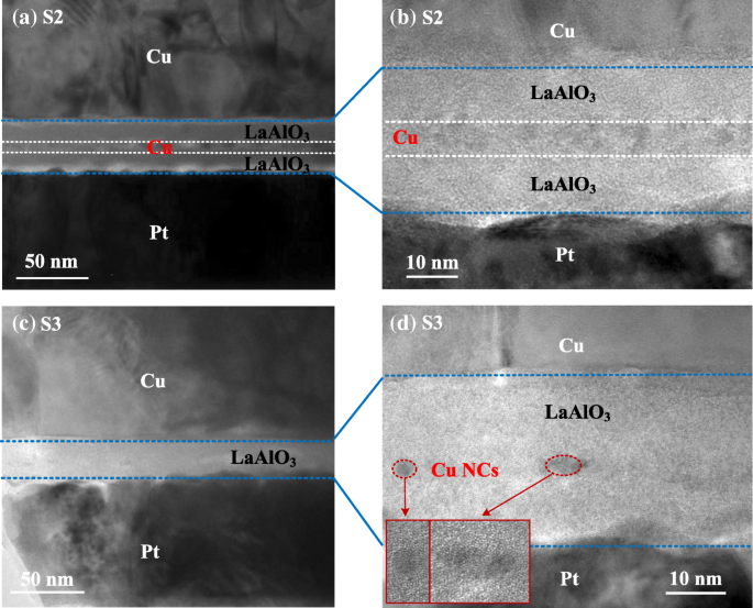 Cu‑Doped LaAlO₃ RRAMs: Lower Forming Voltage, Higher On/Off Ratio, and Improved Yield via 600 °C Annealing