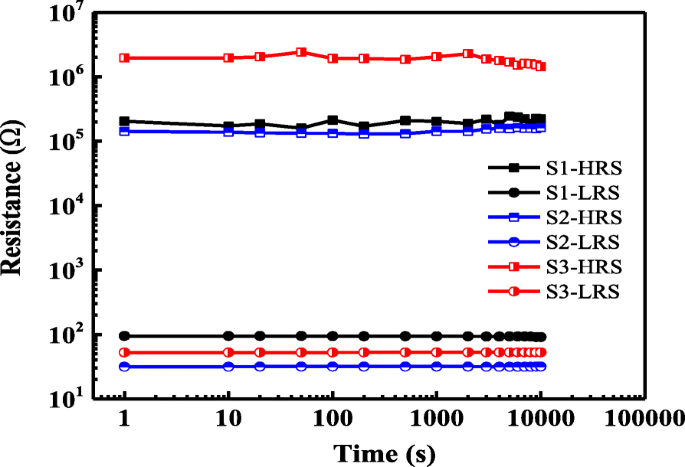 Cu‑Doped LaAlO₃ RRAMs: Lower Forming Voltage, Higher On/Off Ratio, and Improved Yield via 600 °C Annealing