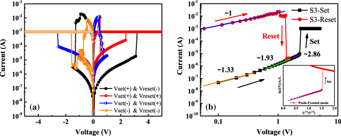 Cu‑Doped LaAlO₃ RRAMs: Lower Forming Voltage, Higher On/Off Ratio, and Improved Yield via 600 °C Annealing