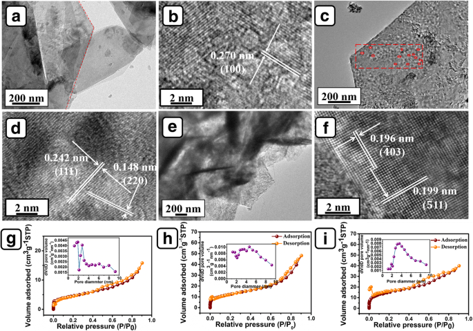 High‑Performance NiO Flakes@CoMoO₄ Nanosheets Core‑Shell Electrode on Ni Foam for Advanced Supercapacitors