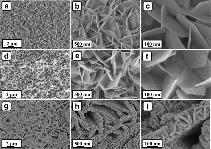 High‑Performance NiO Flakes@CoMoO₄ Nanosheets Core‑Shell Electrode on Ni Foam for Advanced Supercapacitors