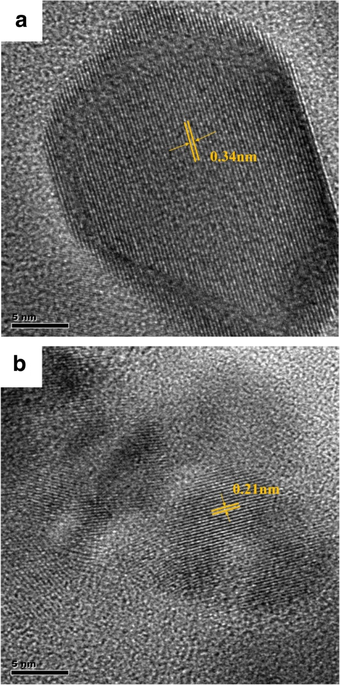 Synthesis, Structure, and Superior Capacitance of Sulfur‑Nitrogen Co‑Doped Graphene Quantum Dots