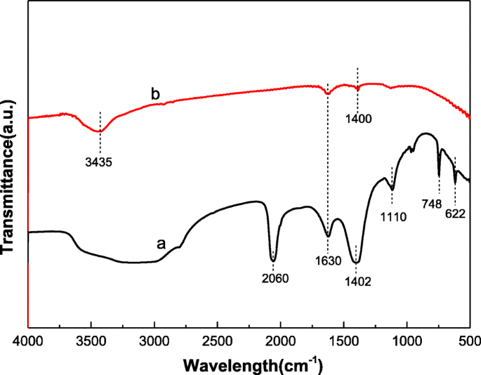 Synthesis, Structure, and Superior Capacitance of Sulfur‑Nitrogen Co‑Doped Graphene Quantum Dots