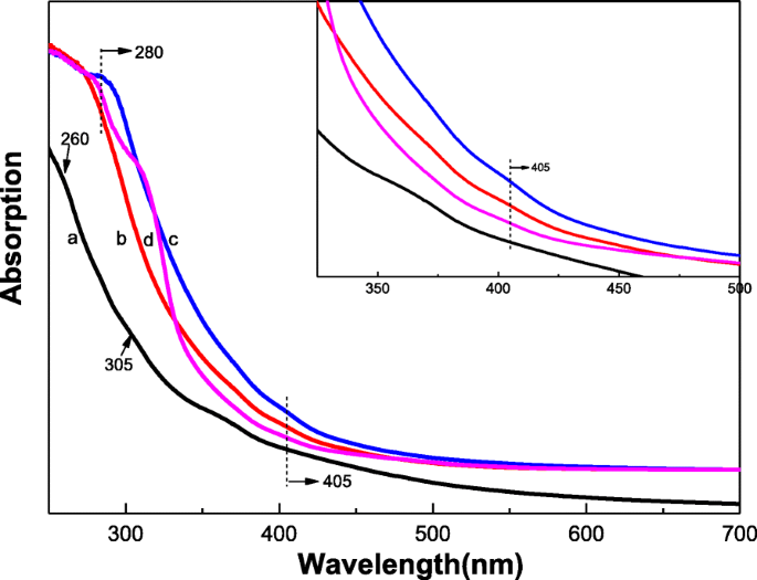 Synthesis, Structure, and Superior Capacitance of Sulfur‑Nitrogen Co‑Doped Graphene Quantum Dots