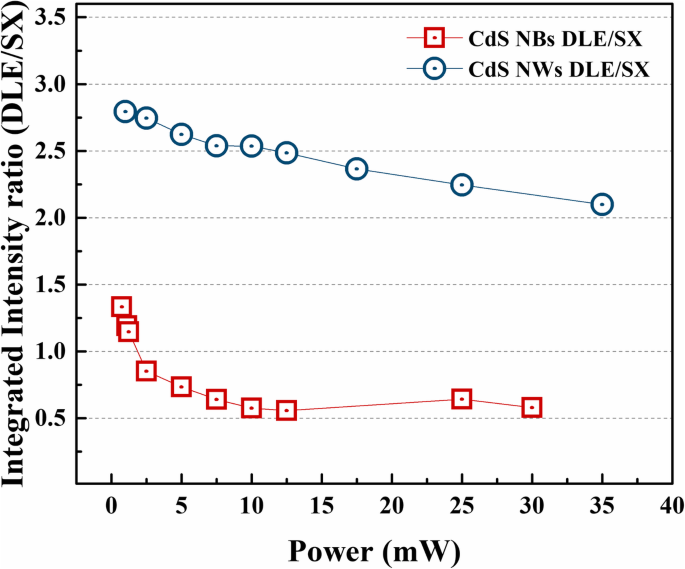 Unveiling Surface-Related Excitons and Lasing in CdS Nanostructures