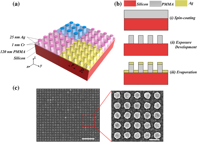 Sub‑Diffraction‑Limit Structural Color Filters with Uncoupled LSPPs: 141 000 dpi, Wide Gamut, and Polarization Independence