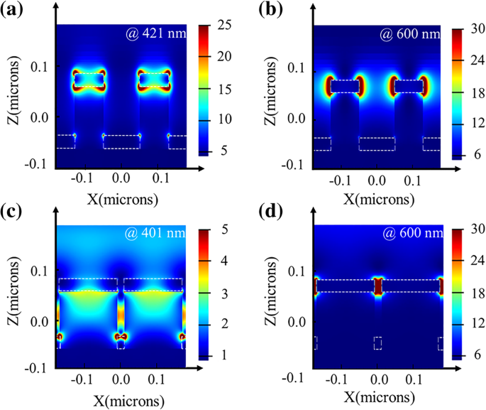 Sub‑Diffraction‑Limit Structural Color Filters with Uncoupled LSPPs: 141 000 dpi, Wide Gamut, and Polarization Independence