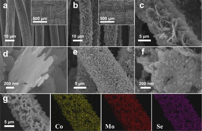 High-Performance 3D CoMoSe4 Nanosheet Arrays via Plasma-Assisted Selenization for Sodium‑Ion Battery Anodes