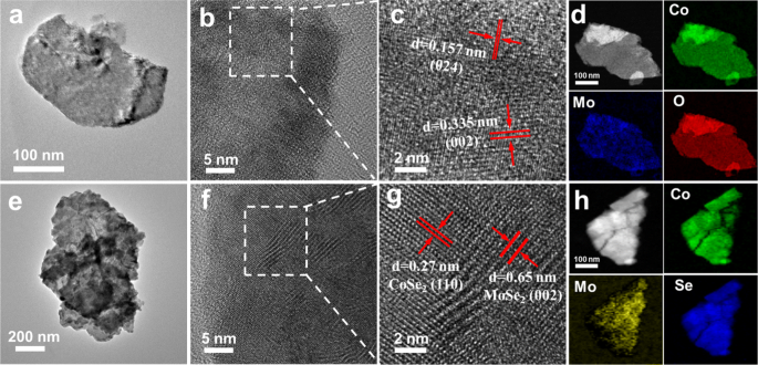 High-Performance 3D CoMoSe4 Nanosheet Arrays via Plasma-Assisted Selenization for Sodium‑Ion Battery Anodes
