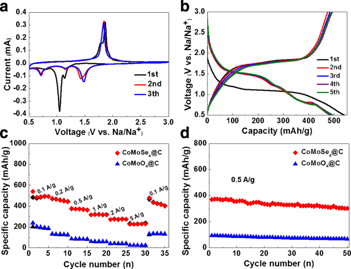 High-Performance 3D CoMoSe4 Nanosheet Arrays via Plasma-Assisted Selenization for Sodium‑Ion Battery Anodes