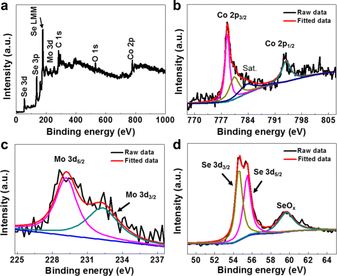 High-Performance 3D CoMoSe4 Nanosheet Arrays via Plasma-Assisted Selenization for Sodium‑Ion Battery Anodes