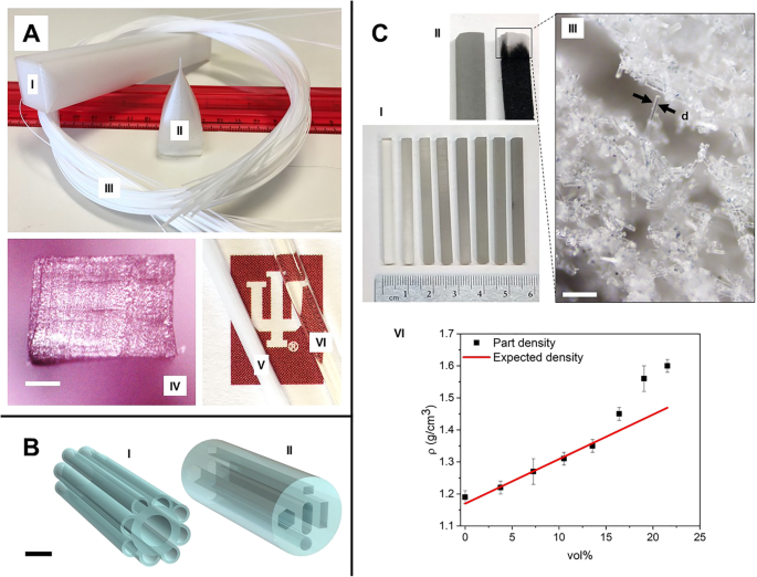 Digital Fabrication of Intelligent Multimaterial Fibers for Advanced Optoelectronics