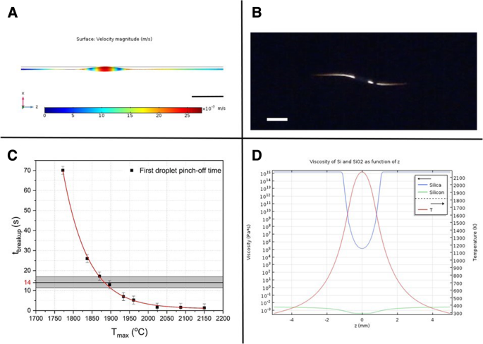 Digital Fabrication of Intelligent Multimaterial Fibers for Advanced Optoelectronics