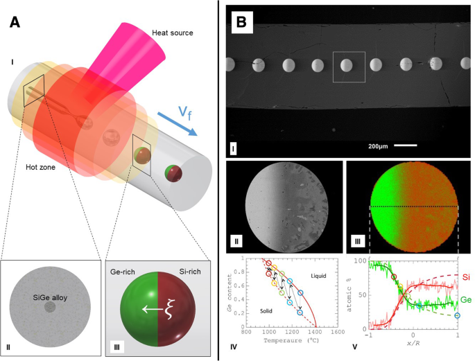 Digital Fabrication of Intelligent Multimaterial Fibers for Advanced Optoelectronics