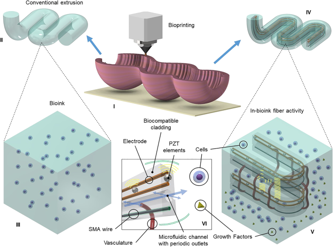 Digital Fabrication of Intelligent Multimaterial Fibers for Advanced Optoelectronics