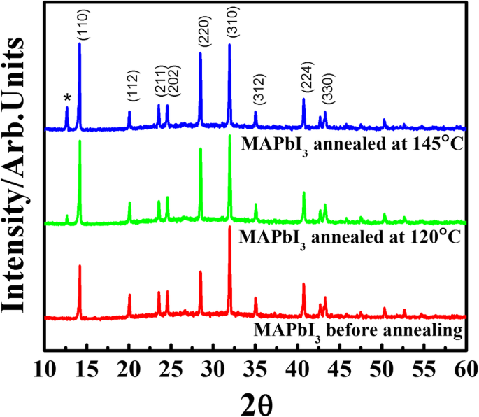 Impact of Decomposed PbI₂ on Scattering Mechanisms in CH₃NH₃PbI₃ Perovskite Films