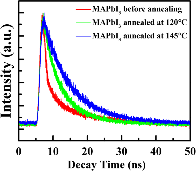 Impact of Decomposed PbI₂ on Scattering Mechanisms in CH₃NH₃PbI₃ Perovskite Films