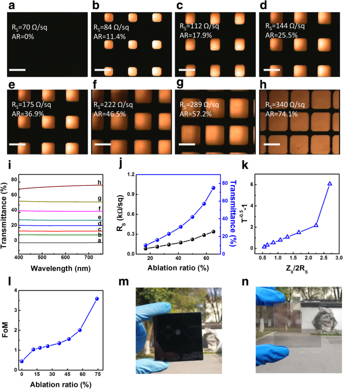 Laser‑Engineered Multilayer Graphene Grids Deliver Ultra‑Transparent, Low‑Resistance Electrodes