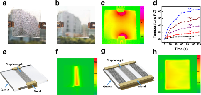 Laser‑Engineered Multilayer Graphene Grids Deliver Ultra‑Transparent, Low‑Resistance Electrodes