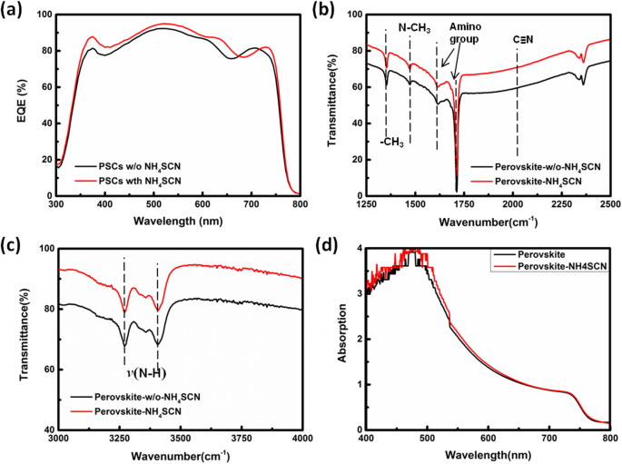 NH4SCN Doping Enhances Grain Size and Lowers Trap States in Triple‑Cation Perovskite Films