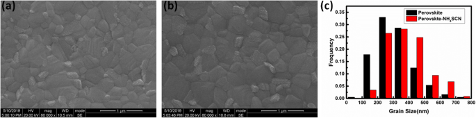 NH4SCN Doping Enhances Grain Size and Lowers Trap States in Triple‑Cation Perovskite Films