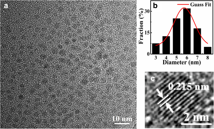 How Edge Functionalization Alters Fluorescence in Carbon Quantum Dots