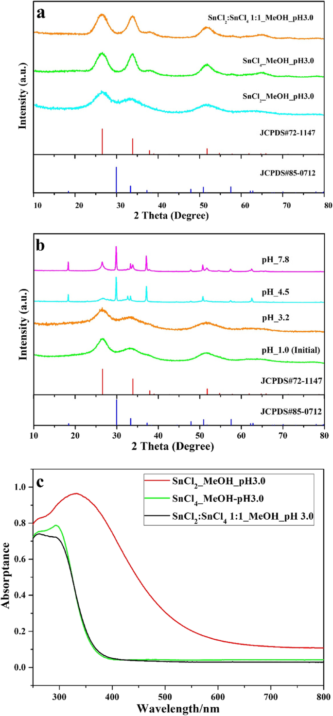 Visible‑Light‑Driven Solar Hydrogen Production with Cost‑Effective Stannic Oxide