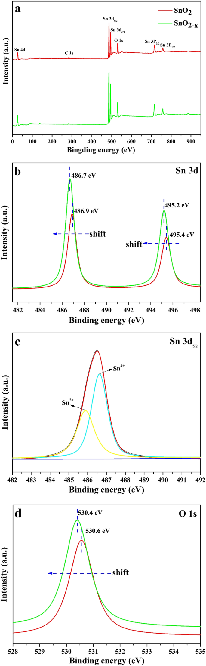 Visible‑Light‑Driven Solar Hydrogen Production with Cost‑Effective Stannic Oxide