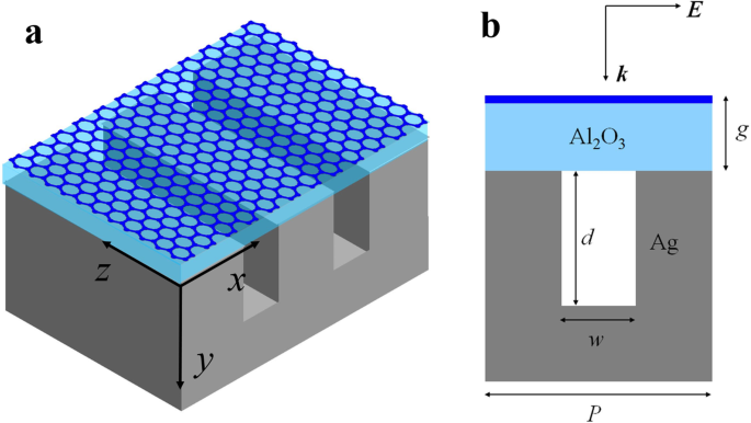 Achieving Near-Perfect Absorption in Graphene‑Metal Structures Using Plasmonic Interference