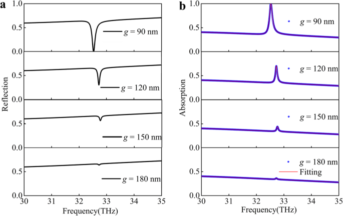 Achieving Near-Perfect Absorption in Graphene‑Metal Structures Using Plasmonic Interference