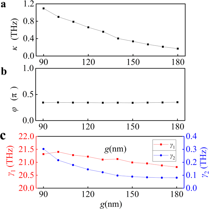 Achieving Near-Perfect Absorption in Graphene‑Metal Structures Using Plasmonic Interference